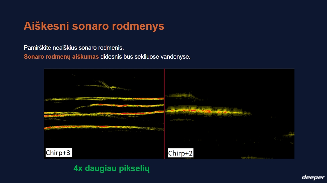 Deeper Smart Sonar Chirp+ 3 - Image 4